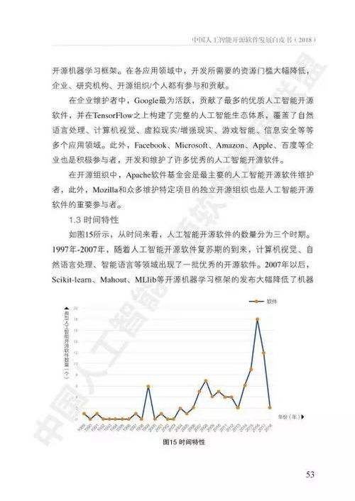 《AOSS中国人工智能开源软件发展白皮书》解读 人工智能应用软件开发的新范式