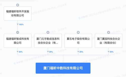 福昕软件进军AI软件开发 新设科技公司的战略布局与未来展望