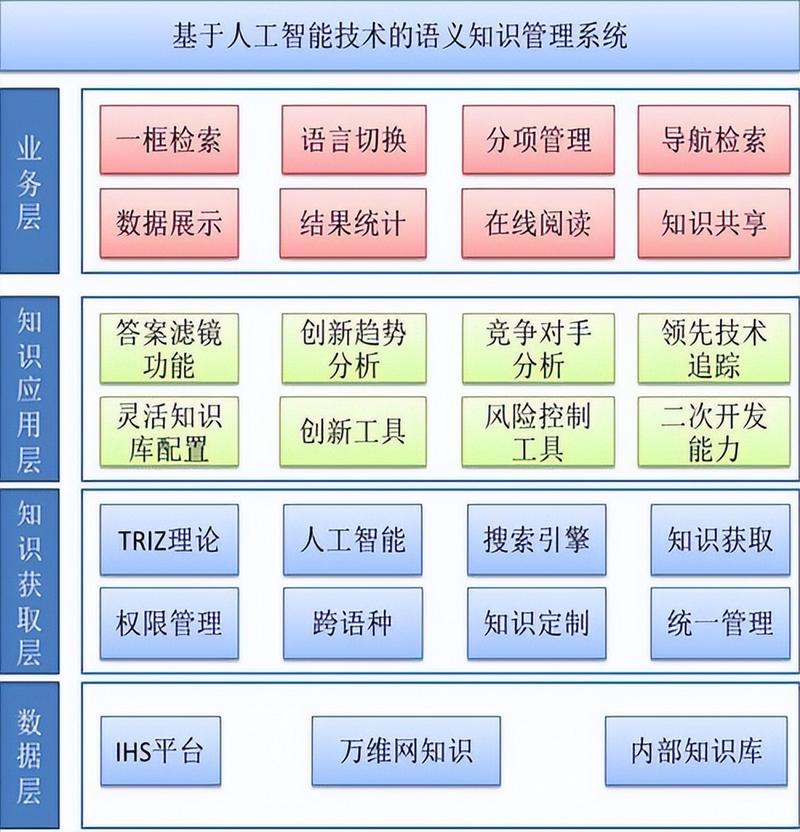 ai在软件架构图中的应用:打造智能系统