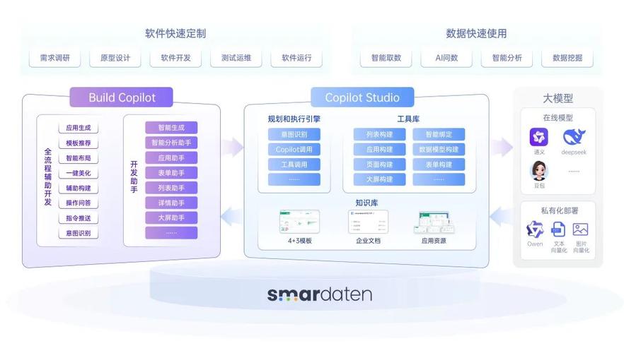 人工智能应用软件开发 驱动产业智能化的核心引擎